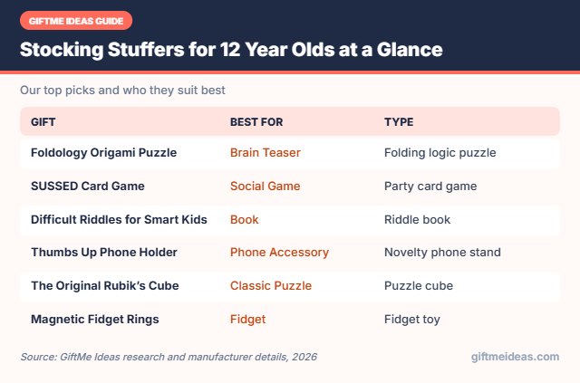 Stocking Stuffers for 12 Year Olds compared at a glance