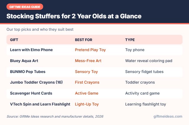 Stocking Stuffers for 2 Year Olds compared at a glance