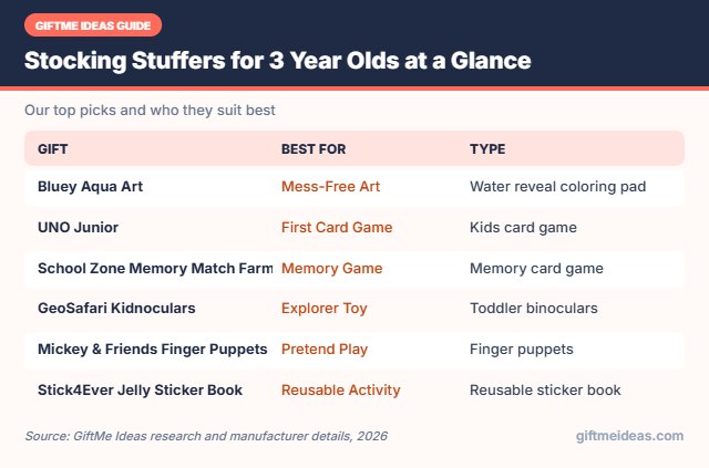 Stocking Stuffers for 3 Year Olds compared at a glance