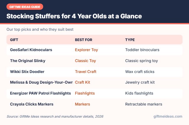 Stocking Stuffers for 4 Year Olds compared at a glance