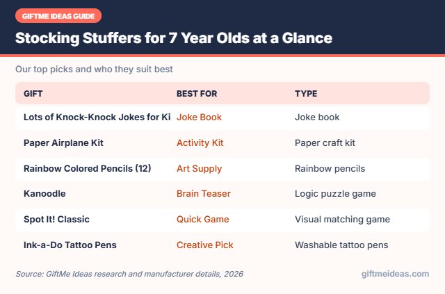 Stocking Stuffers for 7 Year Olds compared at a glance