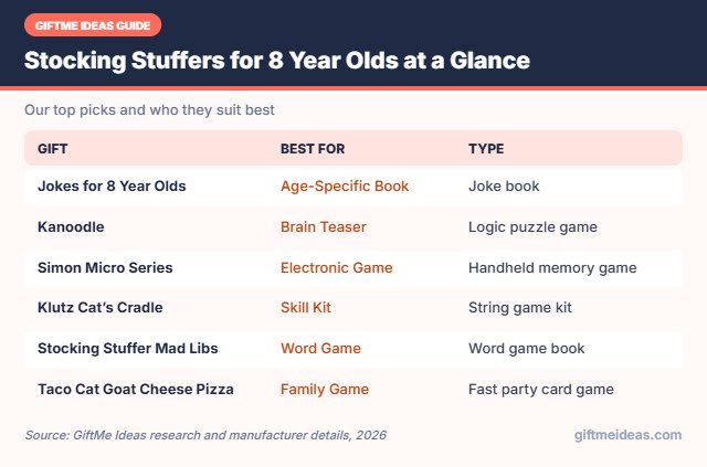 Stocking Stuffers for 8 Year Olds compared at a glance