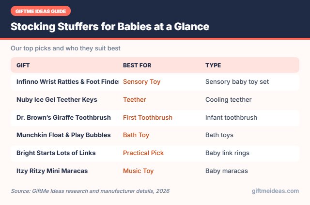 Stocking Stuffers for Babies compared at a glance