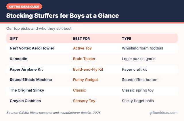 Stocking Stuffers for Boys compared at a glance