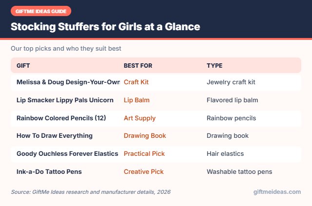 Stocking Stuffers for Girls compared at a glance