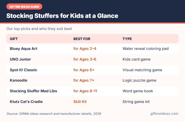 Stocking Stuffers for Kids compared at a glance