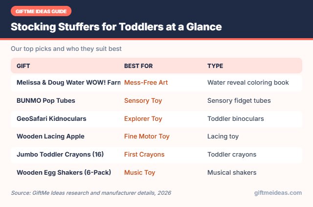 Stocking Stuffers for Toddlers compared at a glance