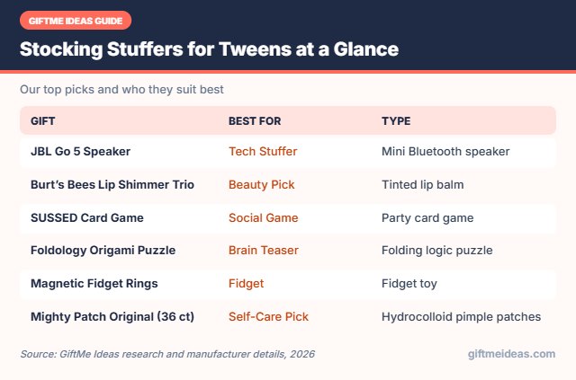 Stocking Stuffers for Tweens compared at a glance
