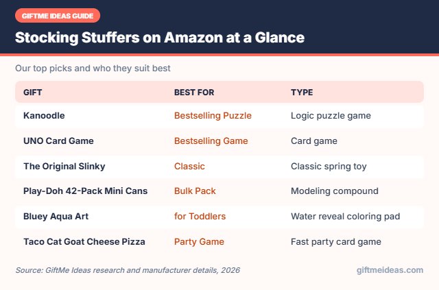 Stocking Stuffers on Amazon compared at a glance