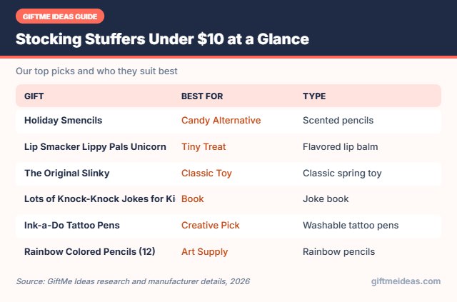 Stocking Stuffers Under $10 compared at a glance
