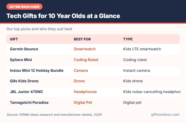 Tech Gifts for 10 Year Olds compared at a glance