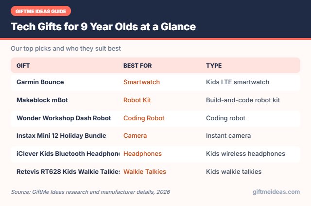Tech Gifts for 9 Year Olds compared at a glance