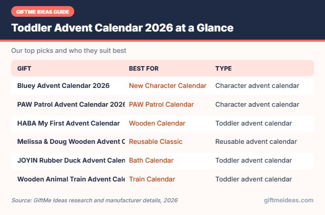 Toddler Advent Calendar 2026 compared at a glance