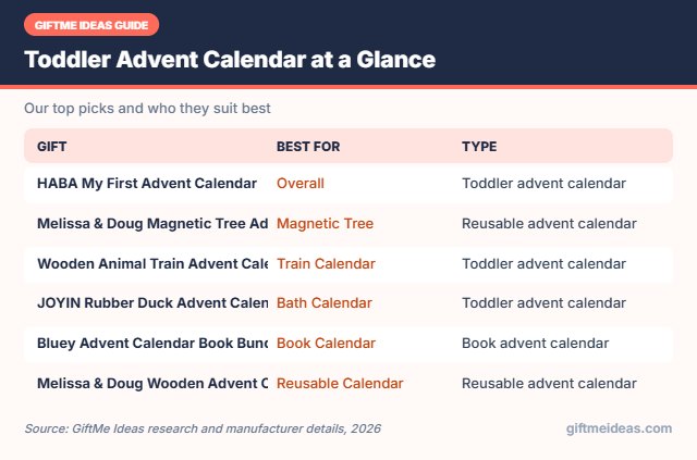 Toddler Advent Calendar compared at a glance