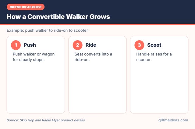 Toddler walker stages from walker to scooter