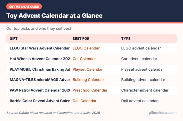 Toy Advent Calendar compared at a glance