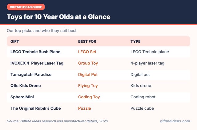 Toys for 10 Year Olds compared at a glance