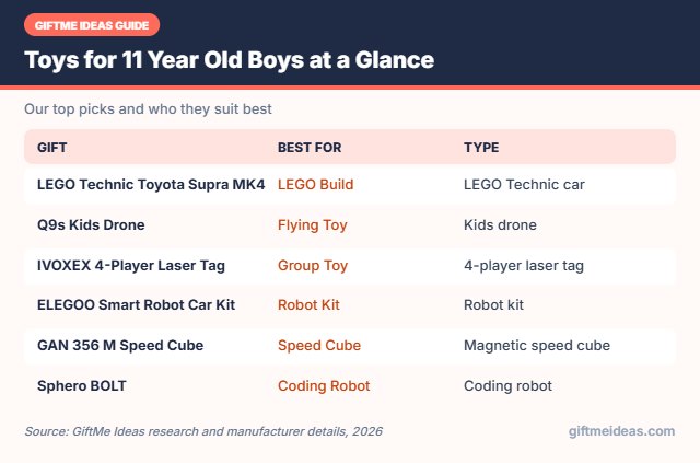 Toys for 11 Year Old Boys compared at a glance