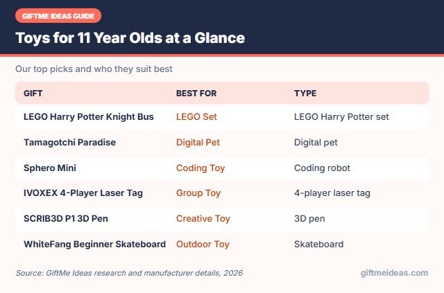 Toys for 11 Year Olds compared at a glance
