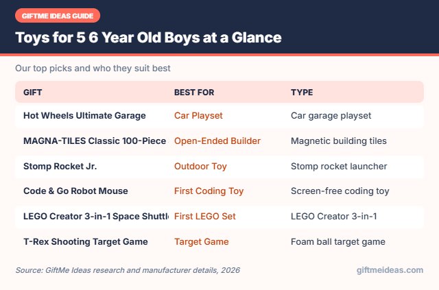 Toys for 5 6 Year Old Boys compared at a glance