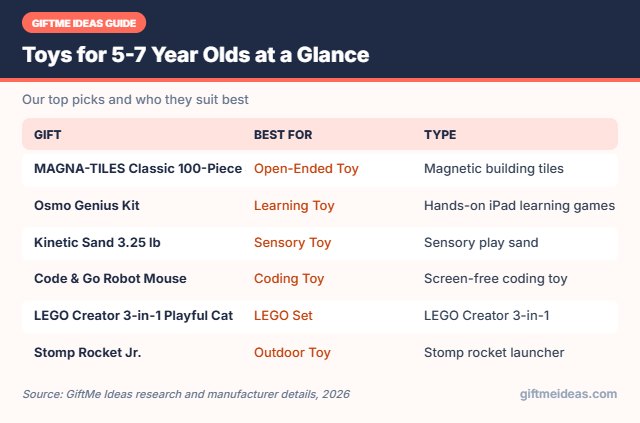 Toys for 5-7 Year Olds compared at a glance