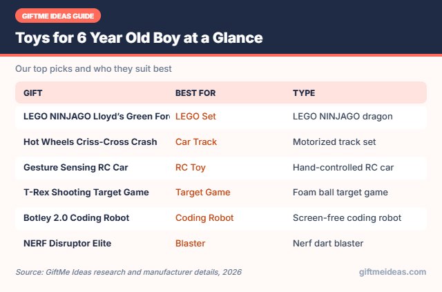Toys for 6 Year Old Boy compared at a glance