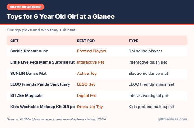 Toys for 6 Year Old Girl compared at a glance