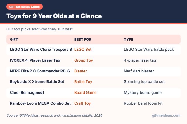 Toys for 9 Year Olds compared at a glance