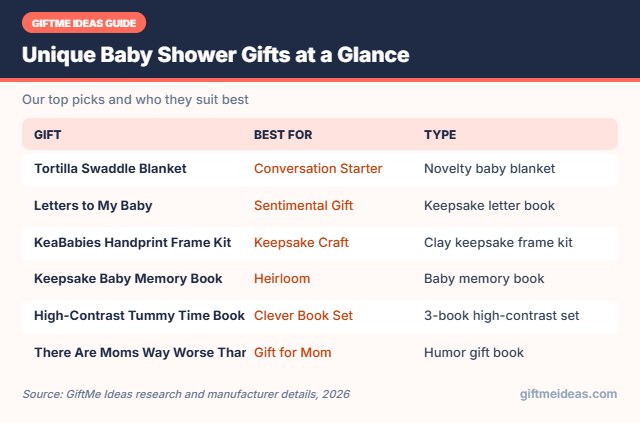 Unique Baby Shower Gifts compared at a glance