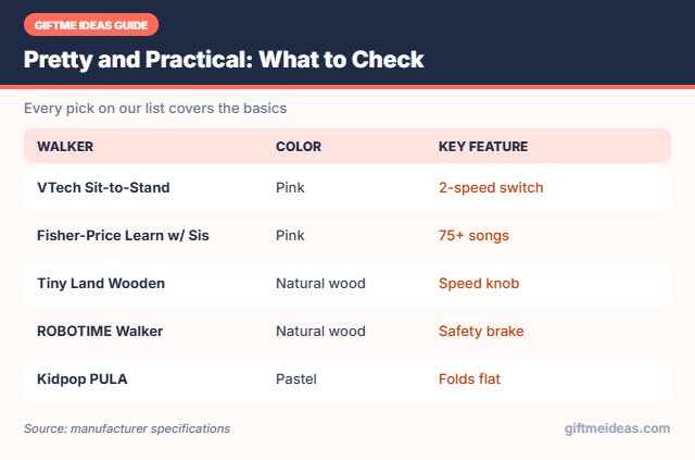 Walker features checklist for baby girl gifts