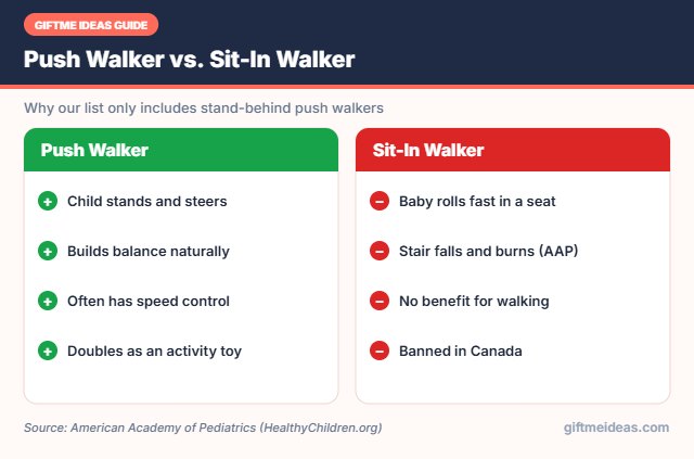 Push walker vs sit-in baby walker comparison